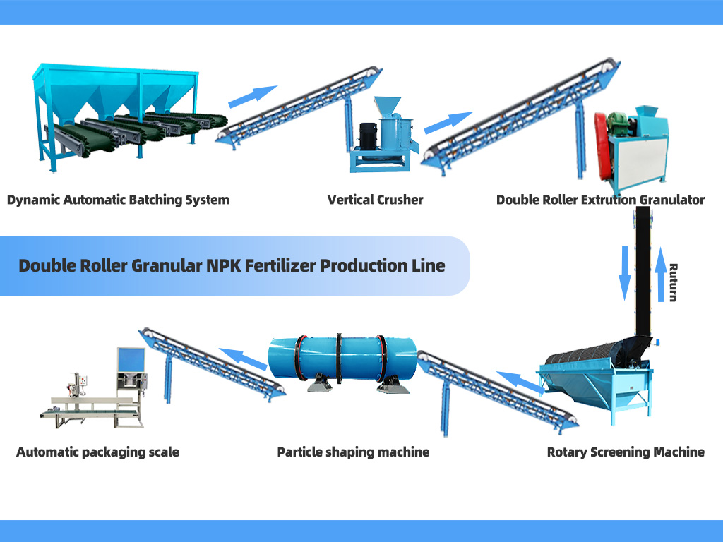 Chinese Professional Organic Fertilizer Equipment - NPK compound fertilizer granulation production line – Tianci